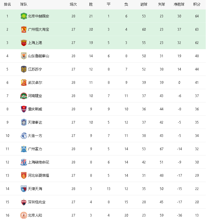  摩纳哥小将绝杀登顶积分榜首  