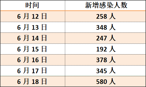  德甲推行新规限制换人次数  